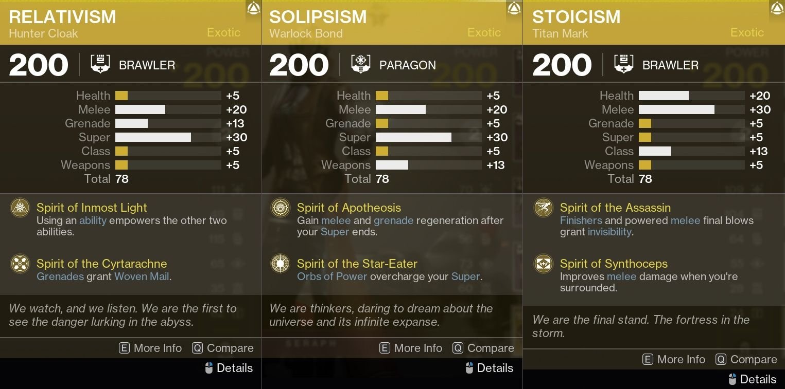 A Preview Of All Exotic Class Item Changes In Destiny 2's Edge of Fate.